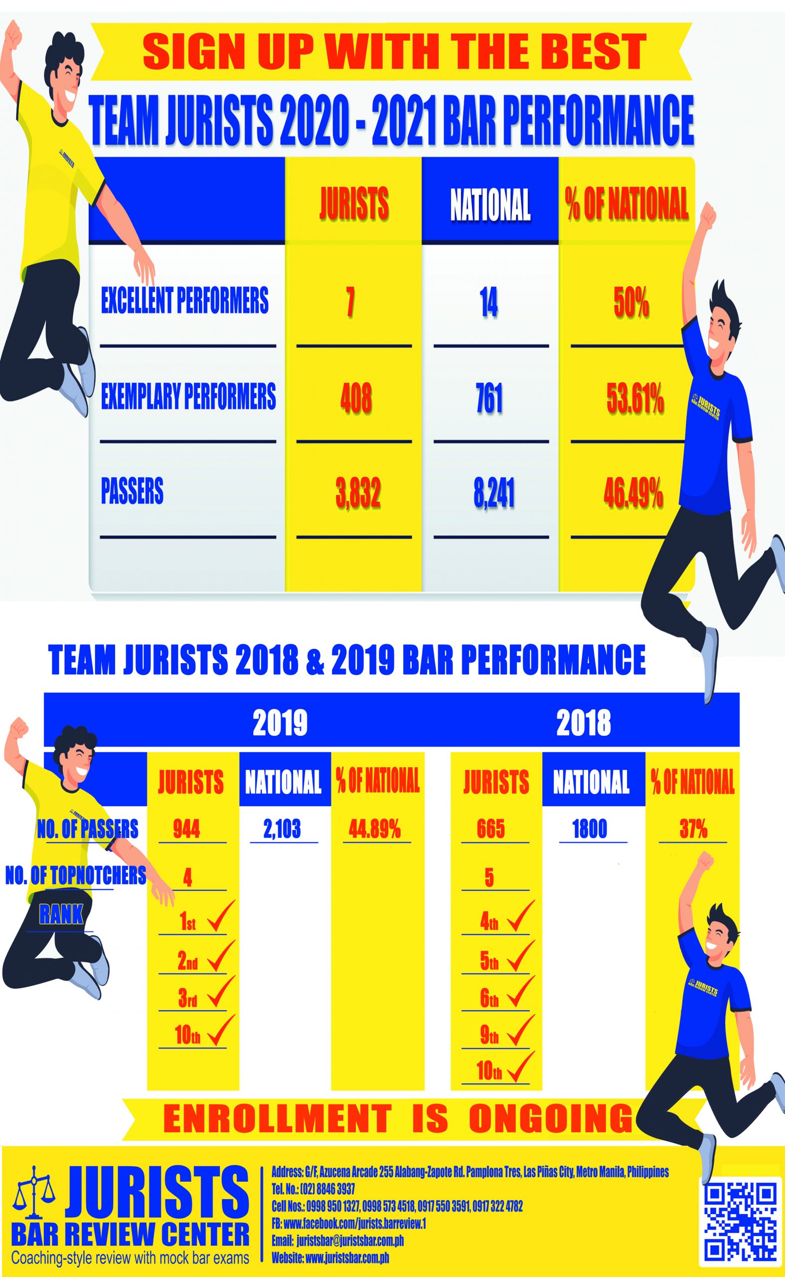 Bar Exam Results Jurists Bar Review Center