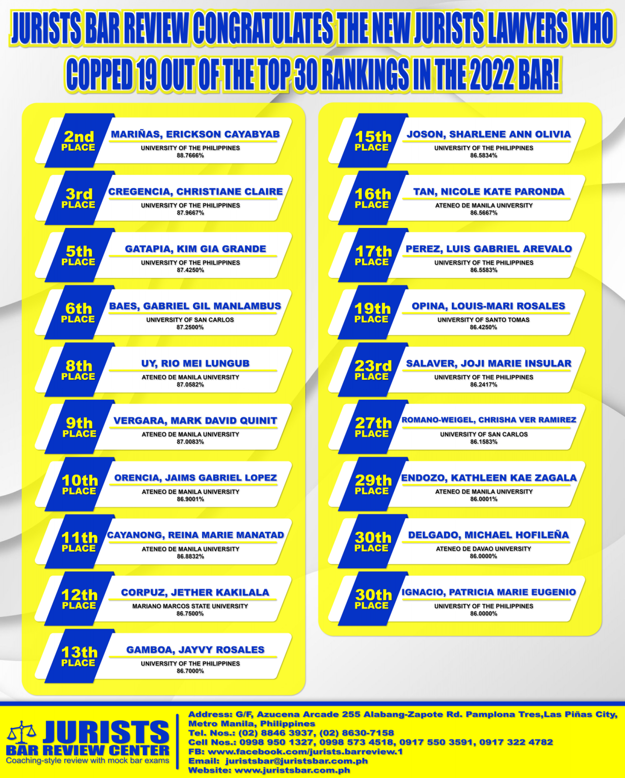 Bar Exam Results Jurists Bar Review Center